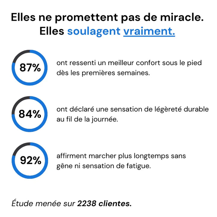 Baskets Confortables Pour Femmes | Ergonomiques