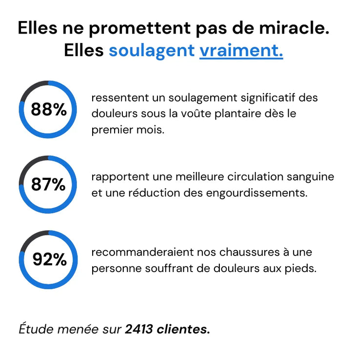 Baskets Orthopédiques Ergovita Pour Femme | Confort et Protection